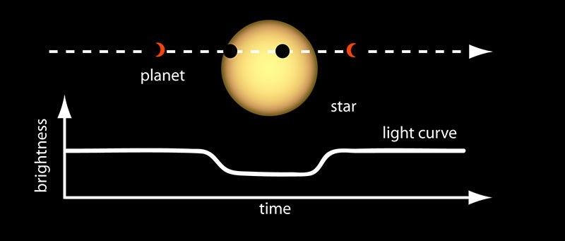 Transit Diagram