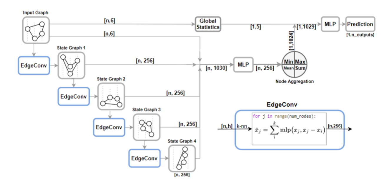 Graphnet